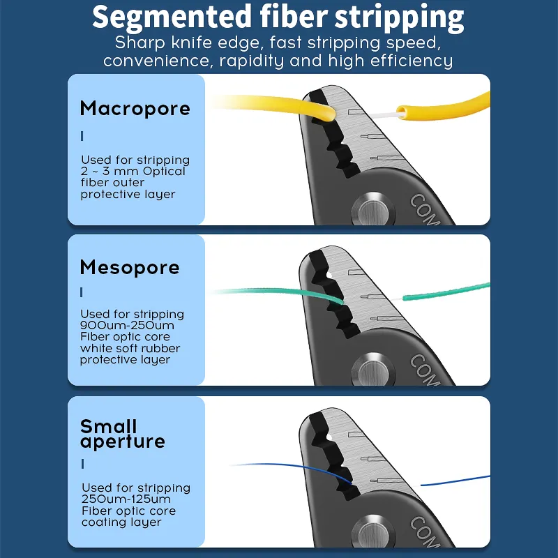 Factory Hot Selling VCFS-33 FTTH stripping tool cables stripper Fiber Optic 3 port wire stripper Fiber Stripper customizable color ﻿