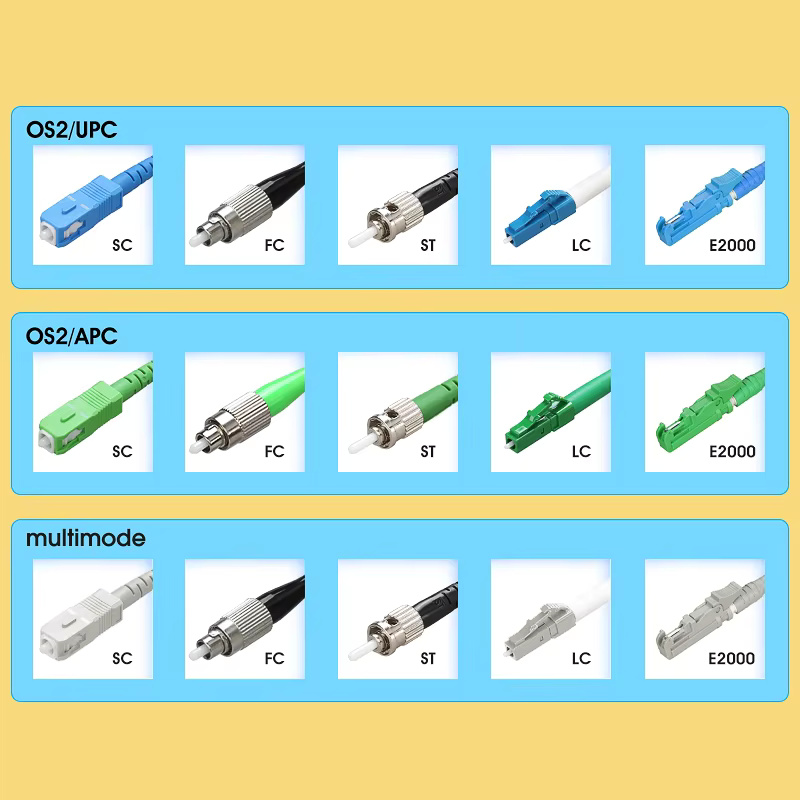 COMPTYCO AUA-20 SC/FC/ST/LC-UPC/APC OTDR Test extension line Customized length/Type/Connector SM MM OTDR Launch Cable Box