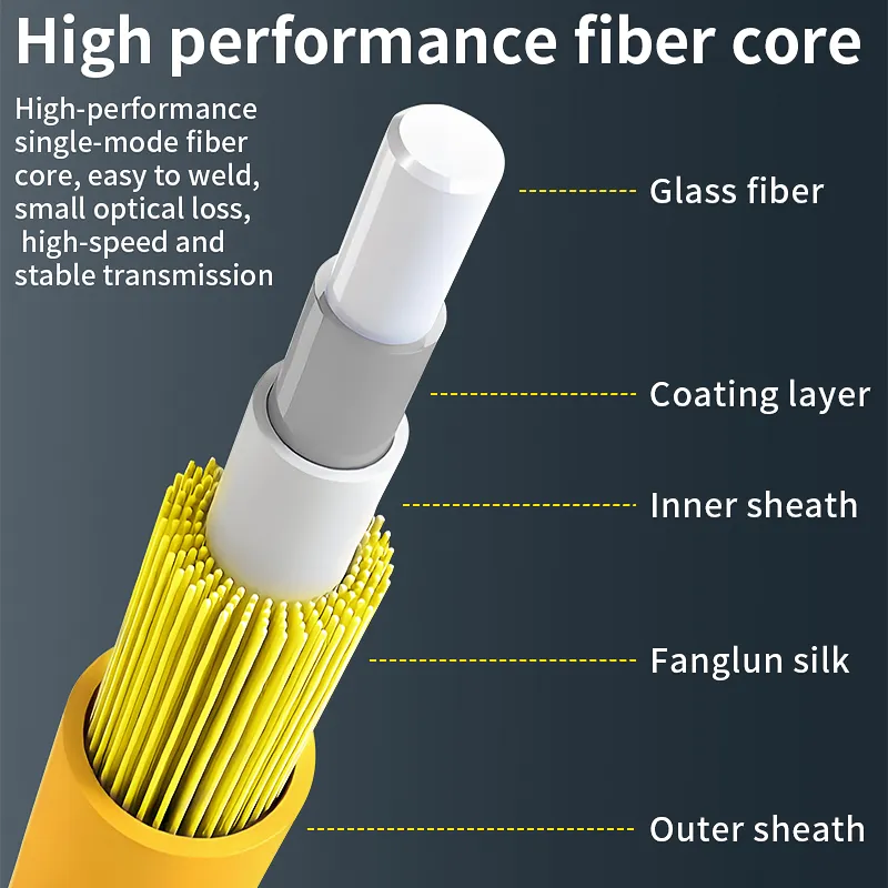 COMPTYCO optical fiber jumper SCAPC-SC UPC single-mode single-core pigtail optical fiber 1/3/5/10m SC/FC/ST/LC customizable interface and meter