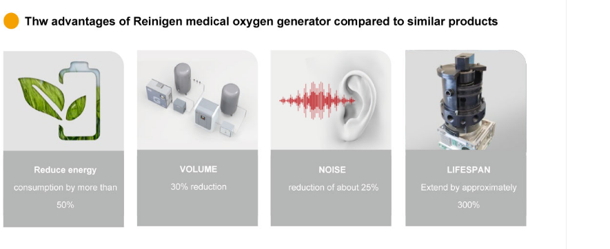 Low pressure six-tower VPSA molecular sieve oxygen system