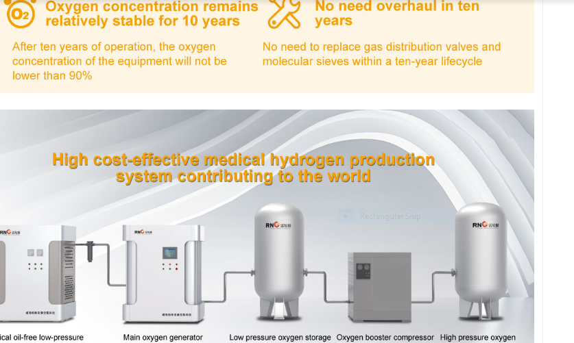 Low pressure six-tower VPSA molecular sieve oxygen system